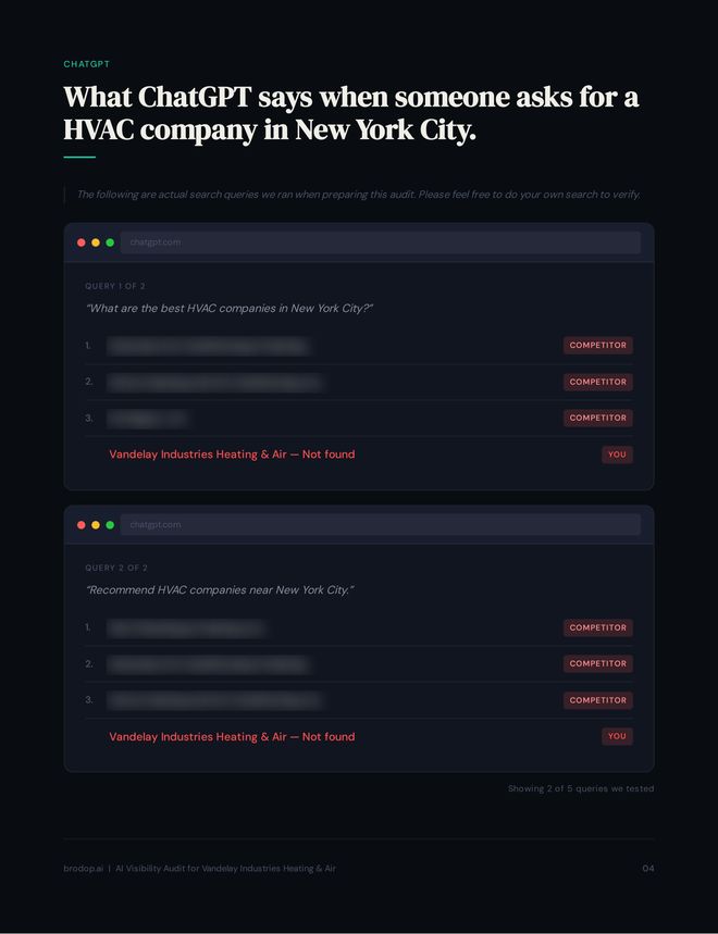 ChatGPT page of the sample audit, headed What ChatGPT says when someone asks for a HVAC company in New York City, with a note that these are actual search queries run when preparing the audit. Two questions are shown: What are the best HVAC companies in New York City, and Recommend HVAC companies near New York City. Under each, three competitors are named, their names blurred here, and Vandelay Industries Heating & Air is marked Not found. Showing 2 of 5 queries tested.