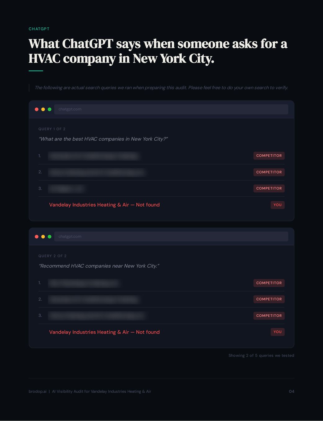 ChatGPT page of the sample audit, headed What ChatGPT says when someone asks for a HVAC company in New York City, with a note that these are actual search queries run when preparing the audit. Two questions are shown: What are the best HVAC companies in New York City, and Recommend HVAC companies near New York City. Under each, three competitors are named, their names blurred here, and Vandelay Industries Heating & Air is marked Not found. Showing 2 of 5 queries tested.